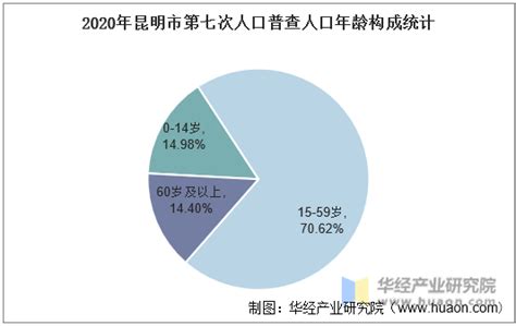 昆明市人口|昆明市 (云南省, 中國)